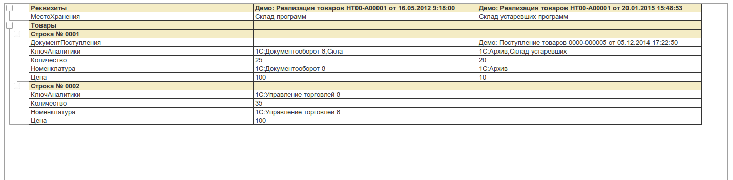Результат сравнения объектов